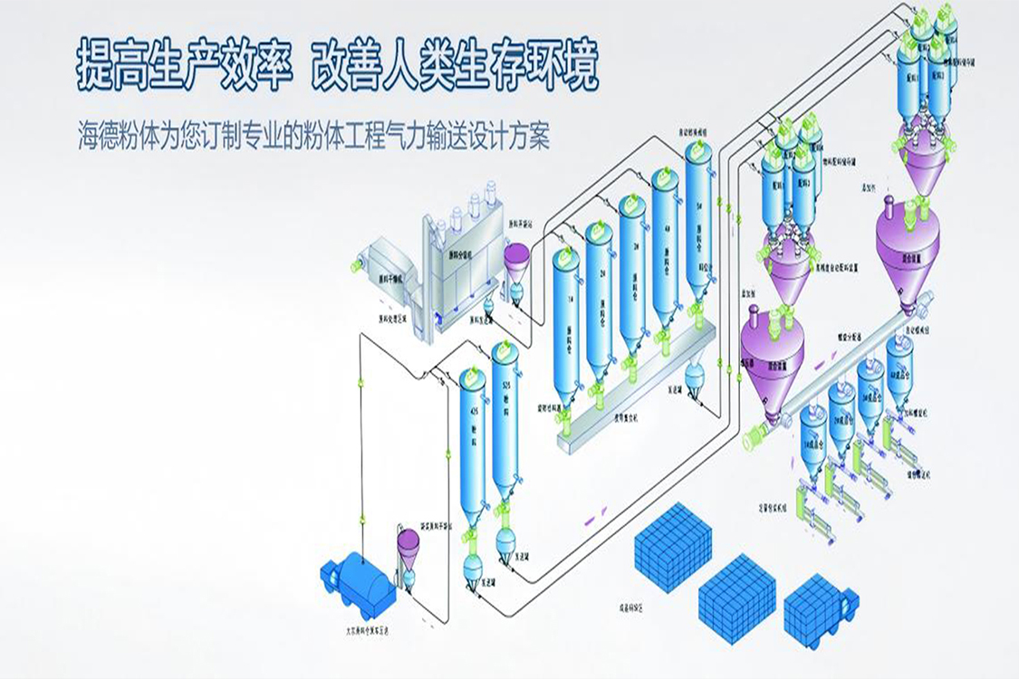 山东海德粉体工程有限公司